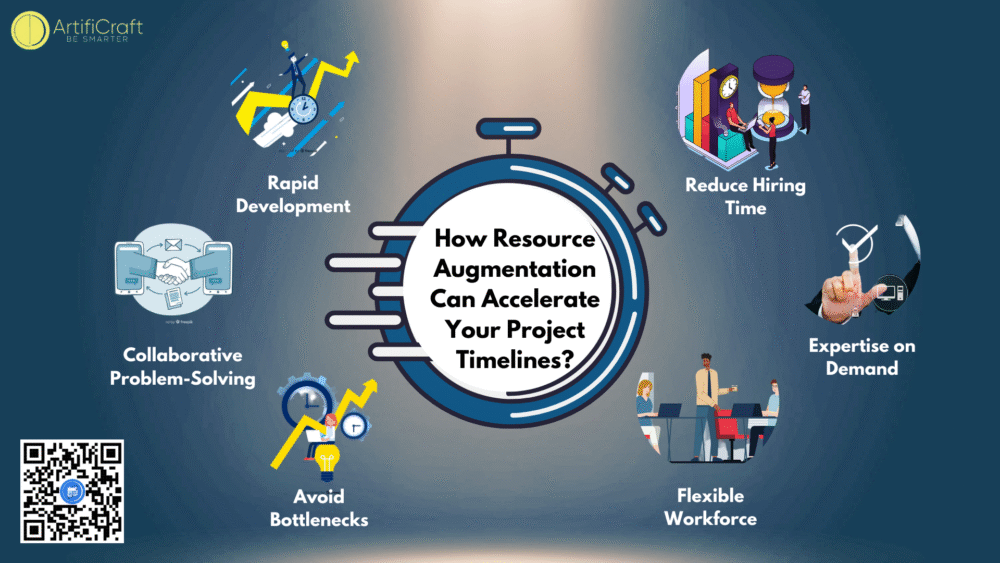 Speed Up Your Projects with Resource Augmentation!