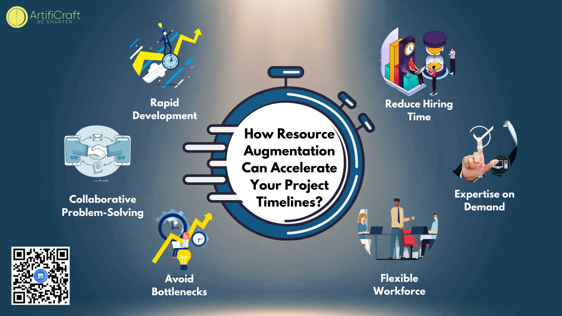 Speed Up Your Projects with Resource Augmentation!