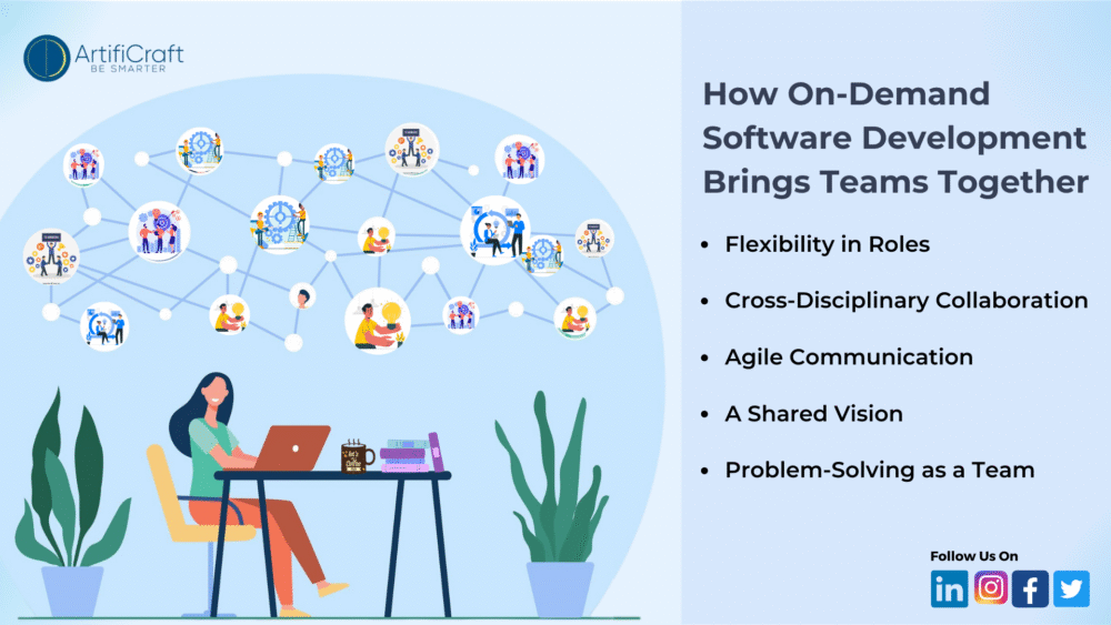 How On-Demand Software Development Brings Teams Together