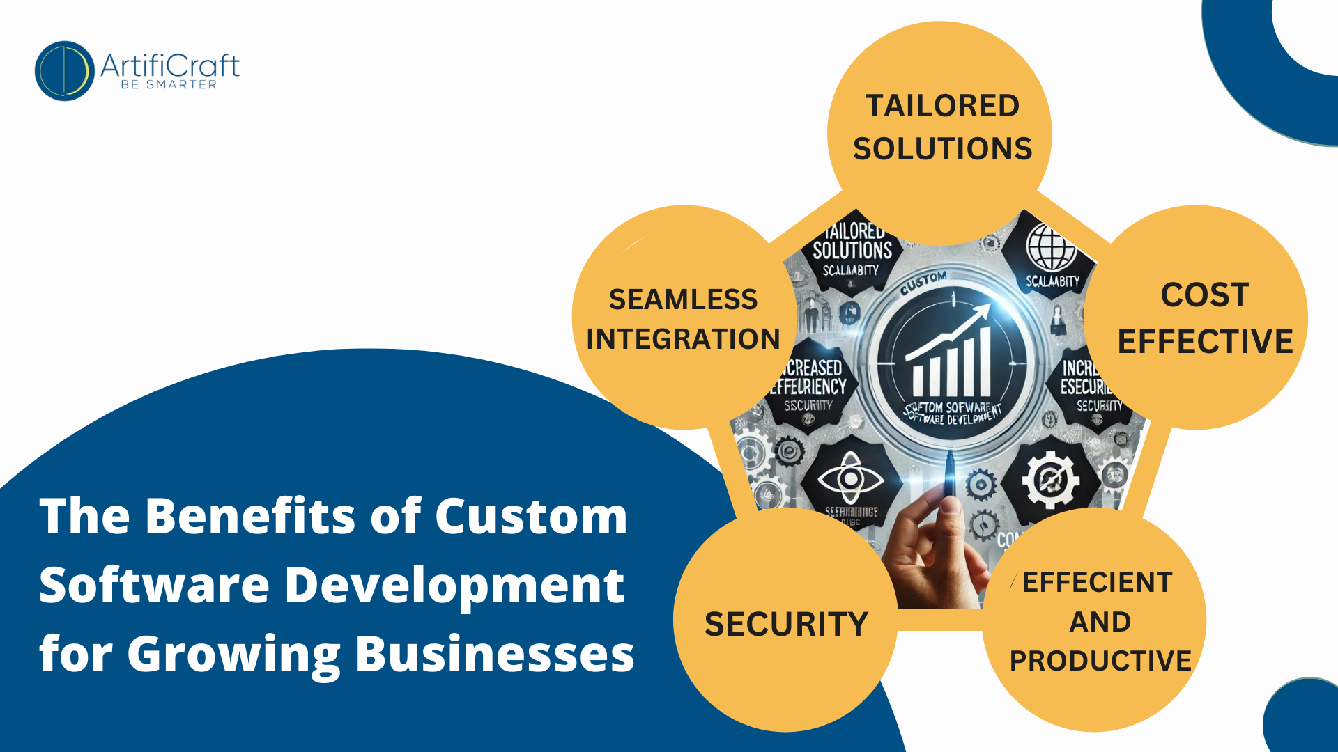 Why Custom Software is the Key to Business Growth!